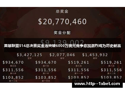 英雄联盟S14总决赛奖金池突破6000万美元竞争愈加激烈成为历史新高