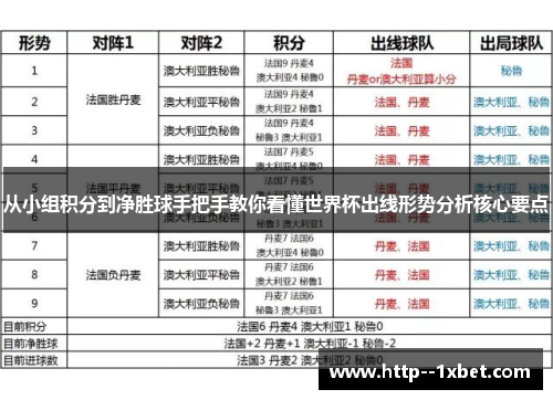 从小组积分到净胜球手把手教你看懂世界杯出线形势分析核心要点