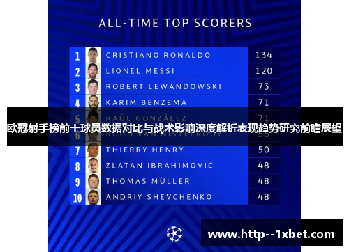 欧冠射手榜前十球员数据对比与战术影响深度解析表现趋势研究前瞻展望 欧冠射手榜前十球员数据对比与战术影响深度解析表现趋势研究前瞻展望