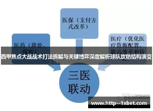 西甲焦点大战战术打法拆解与关键博弈深度解析球队攻防结构演变