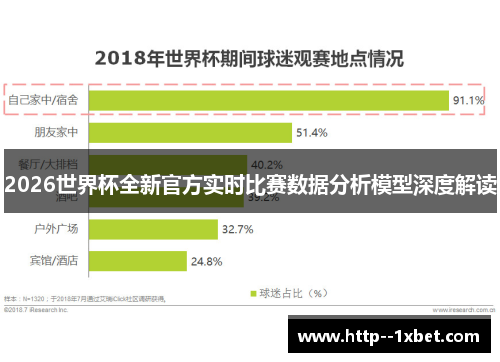 2026世界杯全新官方实时比赛数据分析模型深度解读 2026世界杯全新官方实时比赛数据分析模型深度解读