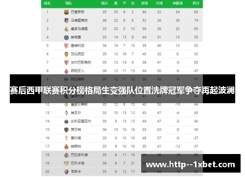 赛后西甲联赛积分榜格局生变强队位置洗牌冠军争夺再起波澜