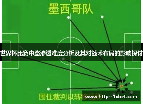 世界杯比赛中路渗透难度分析及其对战术布局的影响探讨