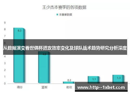 从数据演变看世俱杯进攻效率变化及球队战术趋势研究分析深度 从数据演变看世俱杯进攻效率变化及球队战术趋势研究分析深度