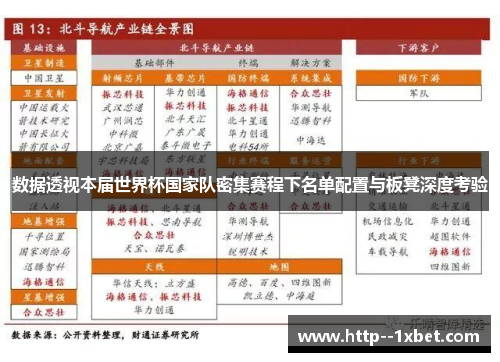数据透视本届世界杯国家队密集赛程下名单配置与板凳深度考验
