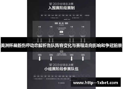 美洲杯最新伤停动态解析各队阵容变化与赛程走向影响和争冠前景 美洲杯最新伤停动态解析各队阵容变化与赛程走向影响和争冠前景