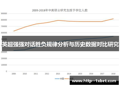 英超强强对话胜负规律分析与历史数据对比研究